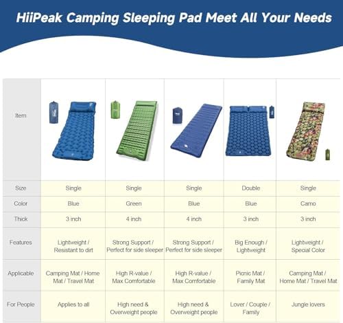 HiiPeak Isomatte hoch - Aufblasbare Campingluftmatratze mit Kopfkissen für Outdoor-Abenteuer, platzsparend und einfach m