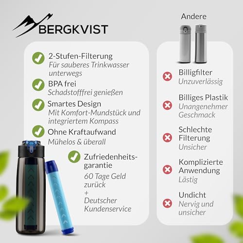 BERGKVIST® Outdoor Wasserfilterflasche OBSIDIAN 650ml mit Kompass - Ideal für Camping & Survival, sicheres Trinkwasser g
