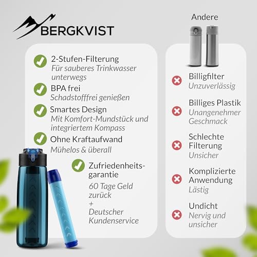 BERGKVIST® Outdoor Wasserfilterflasche OBSIDIAN 650ml mit Kompass - Ideal für Camping & Survival, sicheres Trinkwasser g