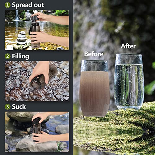 Wasserfilterflasche von – Outdoor Wasserfilter für Camping und Wandern, entfernt 99,99% Bakterien, 1500L Filterleistung