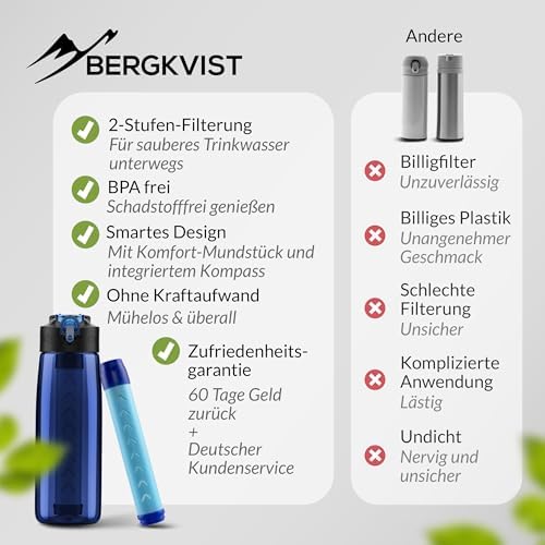 BERGKVIST® Outdoor Wasserfilterflasche OBSIDIAN 650ml mit Kompass - Ideal für Camping & Survival, sicheres Trinkwasser g